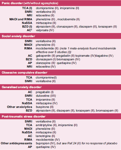 bupropion xl generalized anxiety disorder