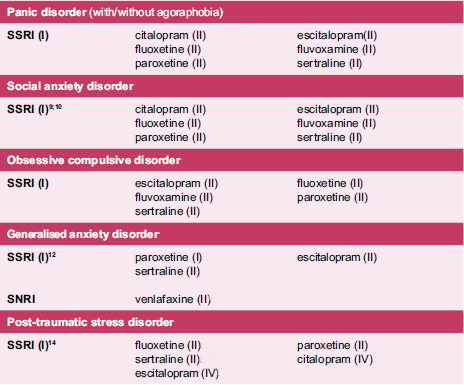 Anxiety treatment Anxiety treatment