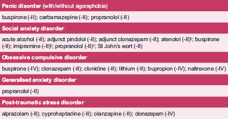 Anxiety treatment