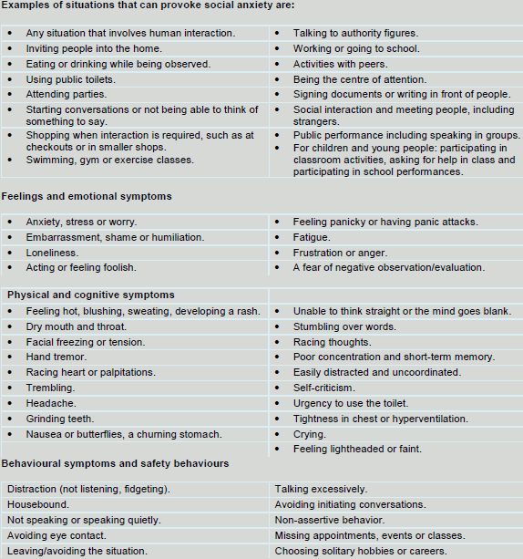 Social anxiety disorder Social anxiety disorder